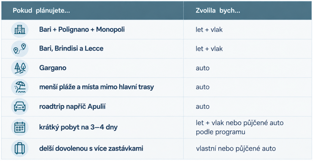 Apulie jakou zvolit dopravu