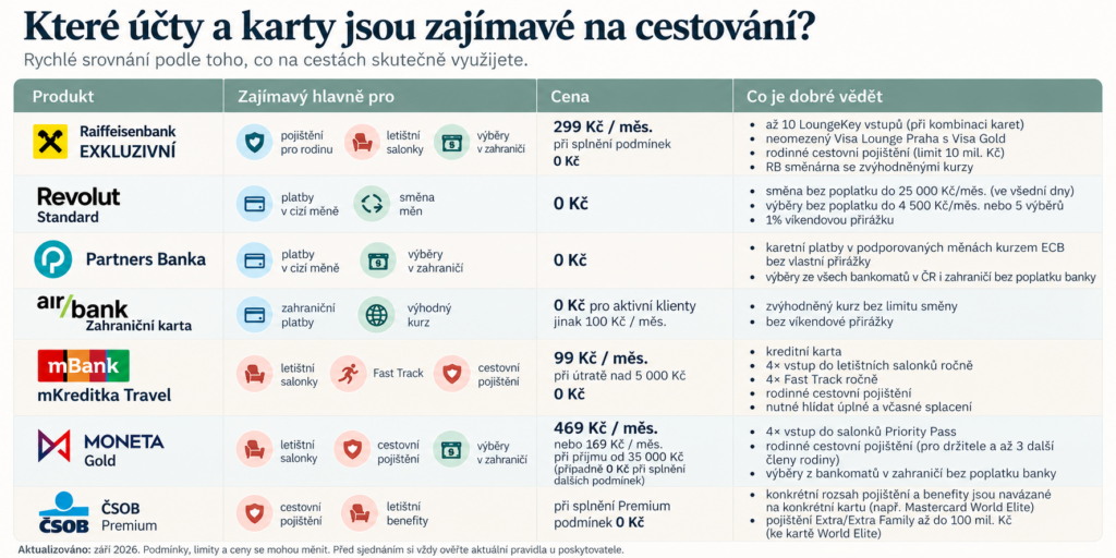 které účty a karty jsou zajímavé na cestování?
