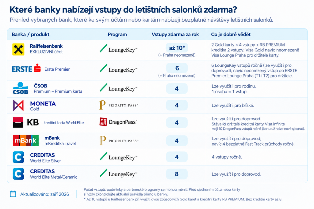Vstup do letištního salonku zdarma