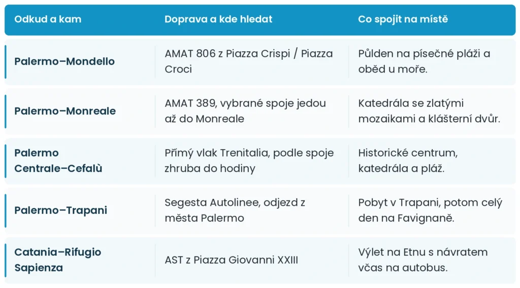 Doprava na Sicílii