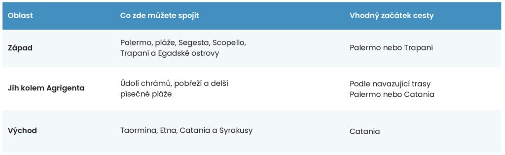 Sicílie co vidět